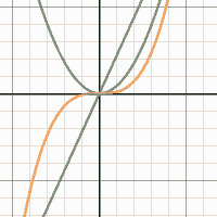 Desmos — Animation with Undefined Parameters
