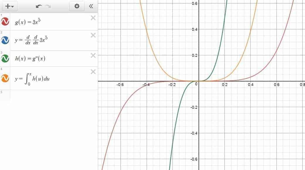 Derivative and Integral Functions in Desmos