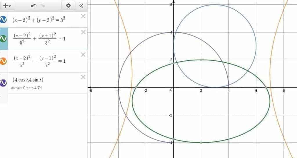 Implicit and Parametric Equations — Circle, Ellipse and Hyperbola