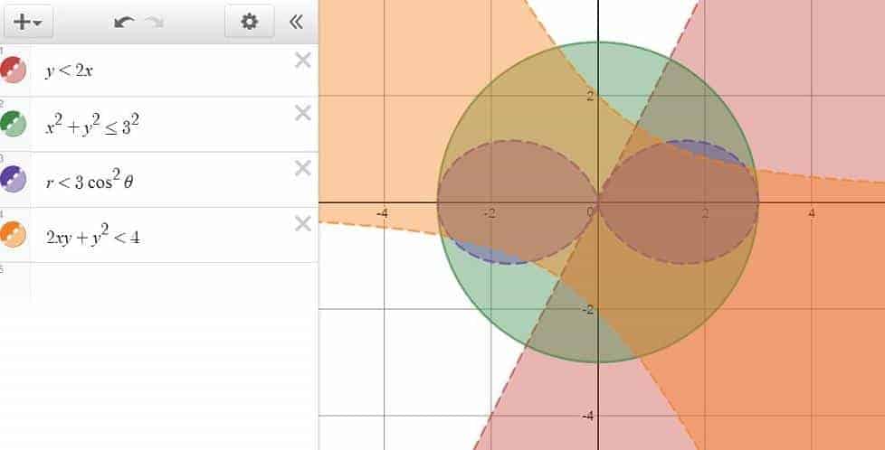 Graphing inequalities in Desmos — Plane, Circle, Polar Curve and Implicit Functions