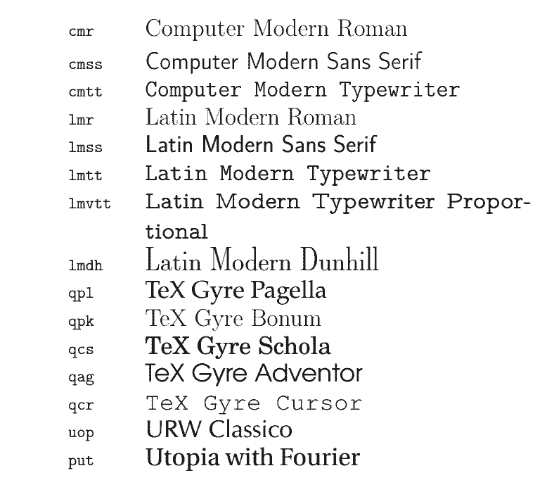 The Ultimate LaTeX Reference Guide — Foreign Fonts