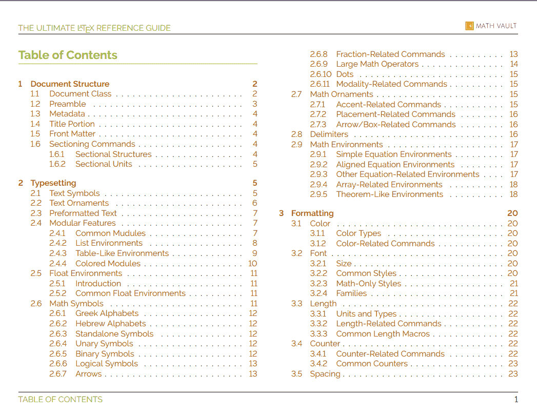 Table of Contents of Math Vault's The Ultimate LaTeX Reference Guide