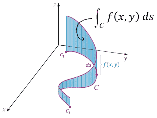 Line integral