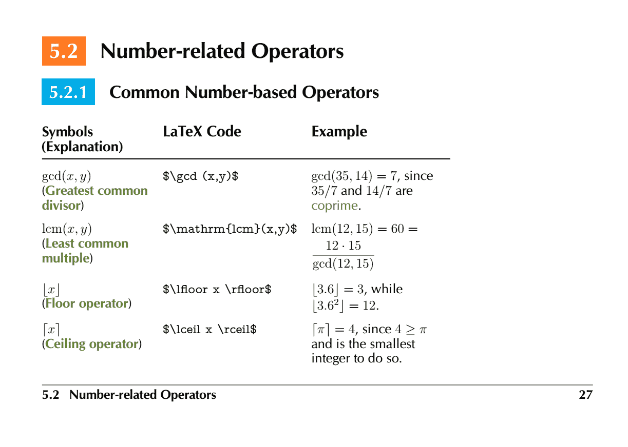 Comprehensive List of Mathematical Symbols Ebook: Number Operators