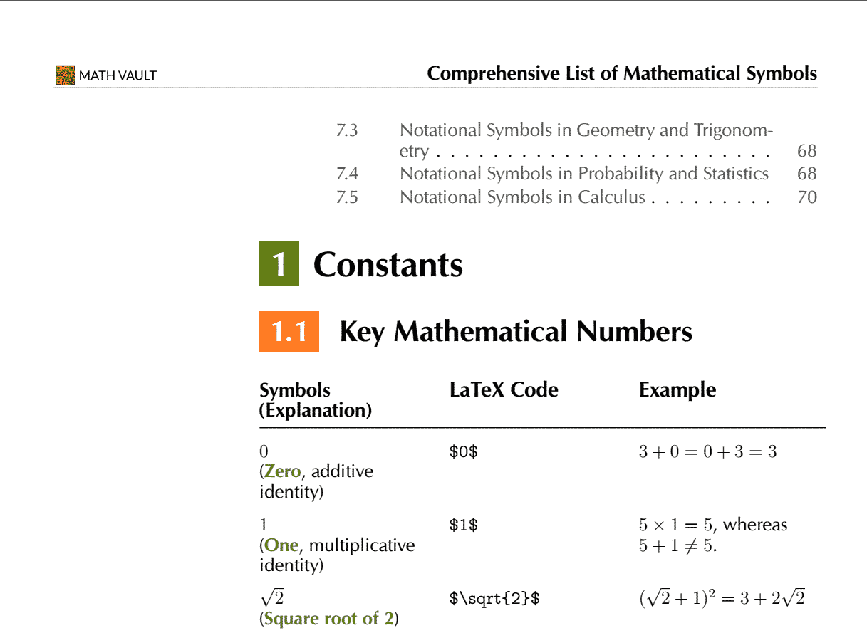 Comprehensive List of Mathematical Symbols Ebook: Table of Contents Page 3