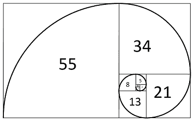 Recursion in Fibonacci Spiral