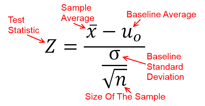 Z-Test Statistics