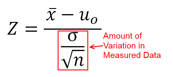 Standard Error of Sample Mean - Amount of Variation in Measured Data