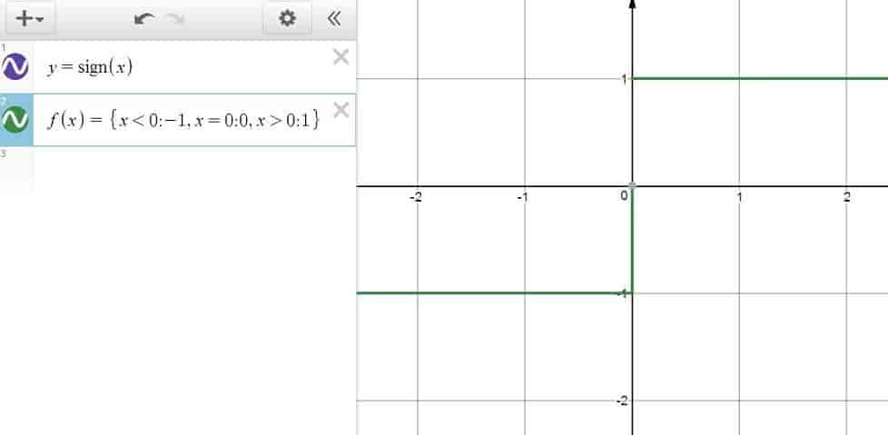 The Sign Function in Desmos — Defined Piecewise