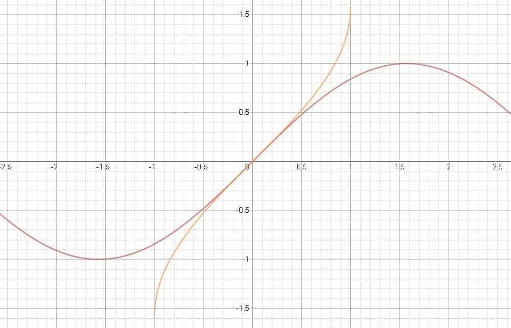 The Sine and Arcsine Function