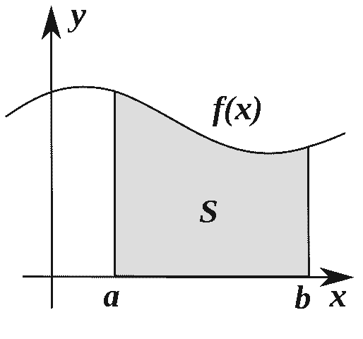 Standard integral