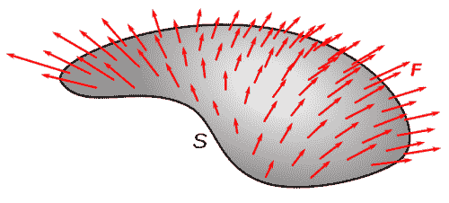 Surface integral of vector field
