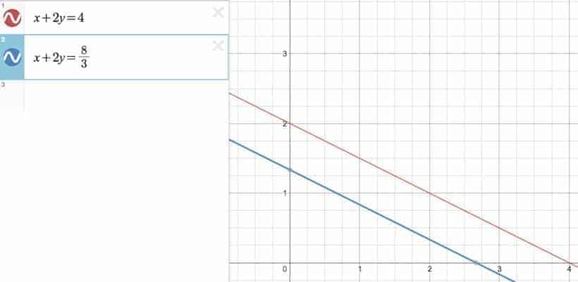 System of Linear Equations with two parallel lines